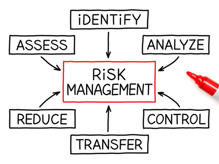 Risikomanagement